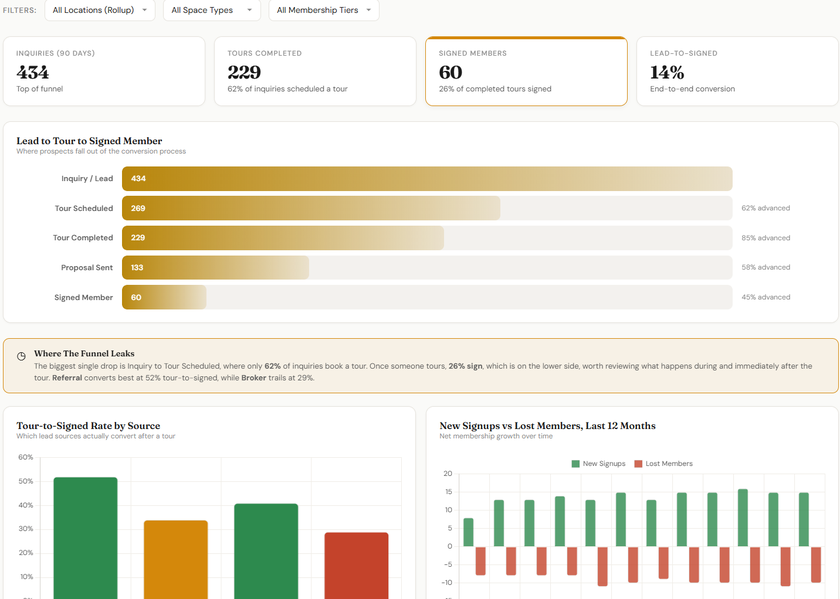 Workspace & Membership dashboard