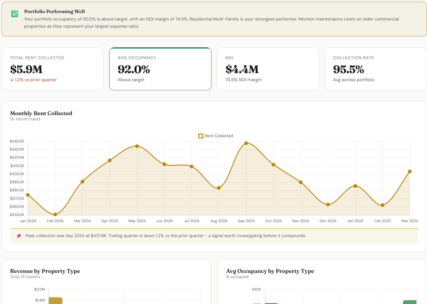Real Estate Portfolio dashboard