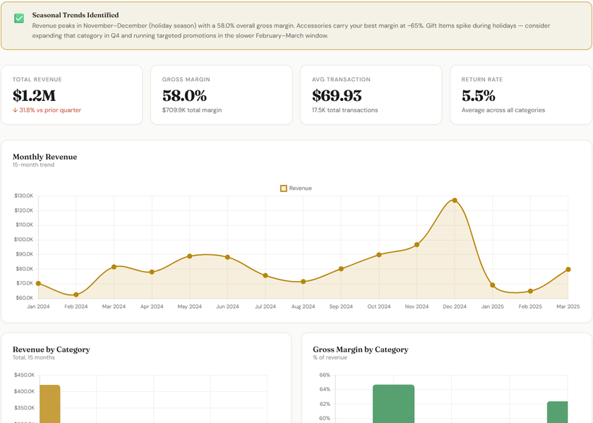Retail Storefront dashboard