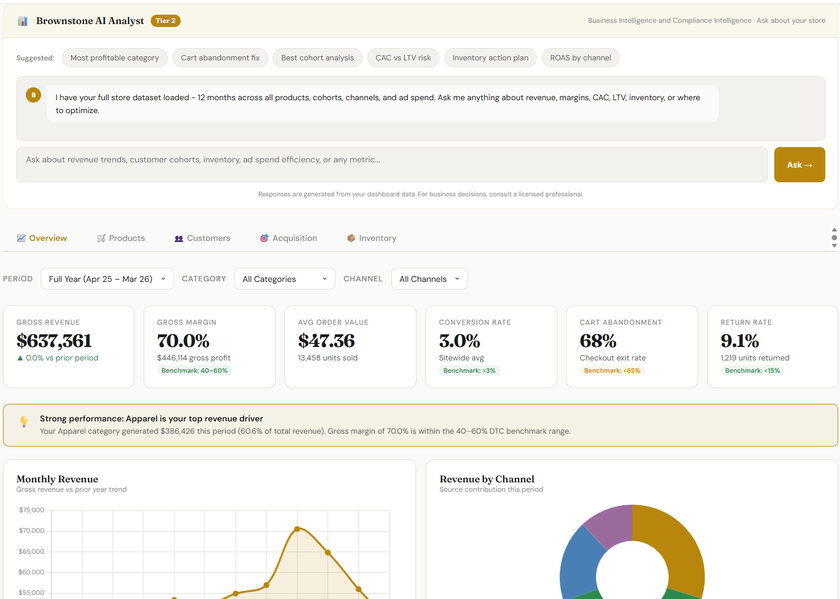 Retail & E-Commerce dashboard